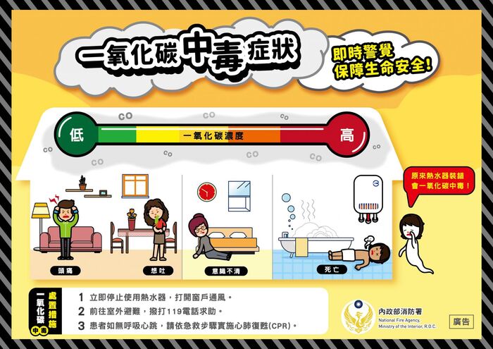 防範一氧化碳中毒宣導圖片