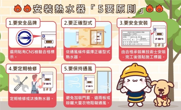 防範一氧化碳中毒宣導圖片