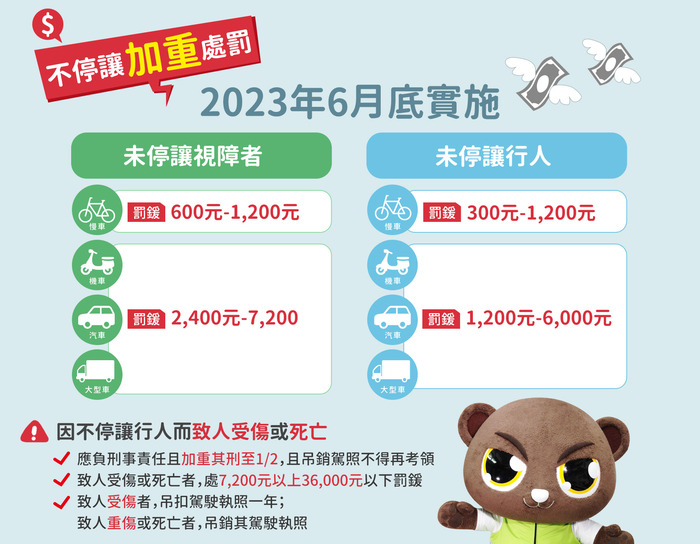 駕駛交通工具停讓行人圖片